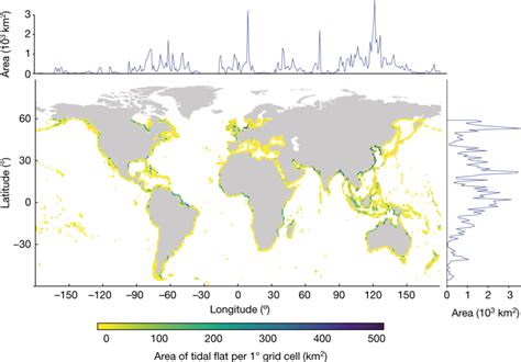 The global distribution and trajectory of tidal flats - Nature - muktibox.com