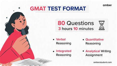 The GMAT Exam - balustradellc