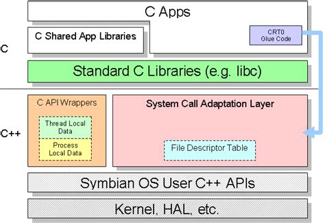 The GNU C Library - GNU Project - Free Software Foundation (FSF) - balustradellc