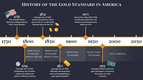 The Gold Standard: Historical - wintechmobiles.com