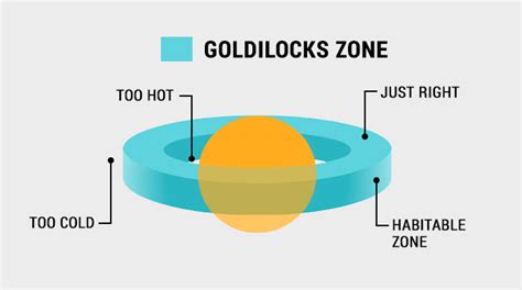 The Goldilocks Universe Theory - muktibox.com