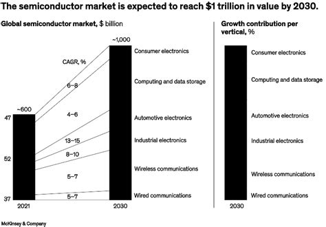 The greenfield opportunity in semiconductor trends - balustradellc