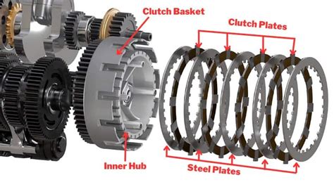 The Guide to Motorcycle Clutch Plates - balustradellc