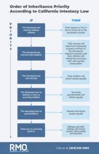 The Guide to Sibling Inheritance Laws and Rights - balustradellc