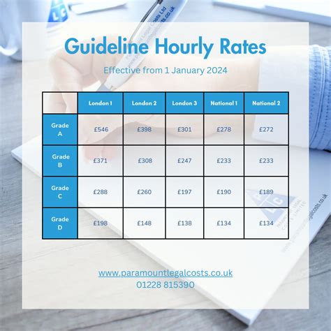 THE GUIDELINE HOURLY RATES: SEE THEM … - balustradellc