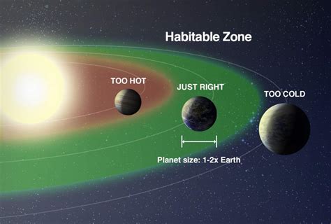The Habitable Zone - Science@NASA - muktibox.com
