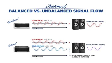 The Harmony of Sound: Understanding Balanced Audio Signals - balustradellc