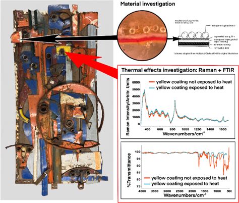 The Heat Is On: Raman Spectroscopy for the Study of Repurposed ... - wintechmobiles.com
