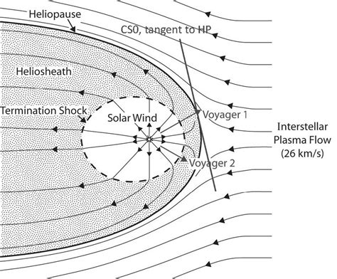 The heliopause - the border of our solar system - HubKnot - wintechmobiles.com