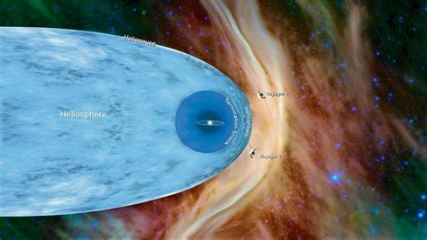 The Heliosphere & Our Solar System's 'Tail' - Futurism - wintechmobiles.com