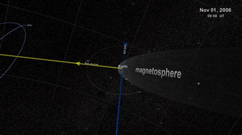 The Heliosphere - NASA - wintechmobiles.com