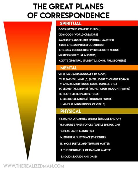 The hermetic principle of correspondence. As above, so below - balustradellc