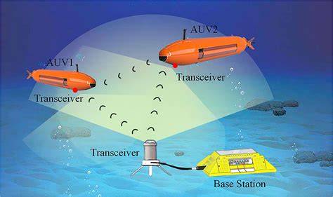 The Hidden Art of Underwater Communication: Secrets … - raincitystudios.com
