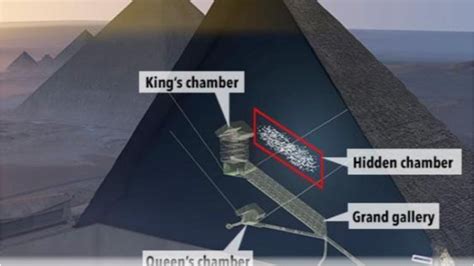 The Hidden Chamber of Khufu and the Legacy of the Unseen: Eternal ... - balustradellc