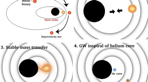 The Hidden Physics of Star Formation - wintechmobiles.com