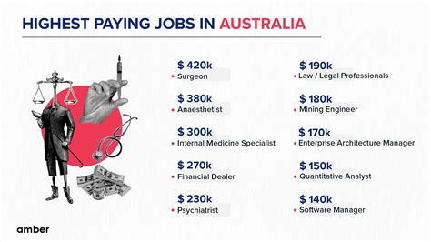 The highest paying jobs in Australia without a degree - balustradellc