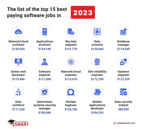 The Highest Paying Software Jobs in 2026 - balustradellc