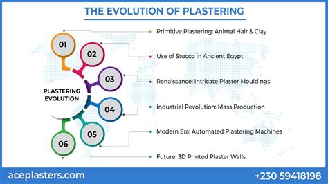 The History and Evolution of Plastering in Architecture - muktibox.com