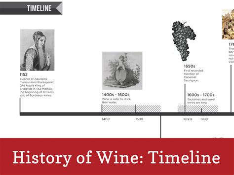 The History and Evolution of Wine Making - wintechmobiles.com