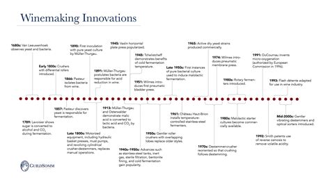 The History and Evolution of Winemaking - Wine … - wintechmobiles.com