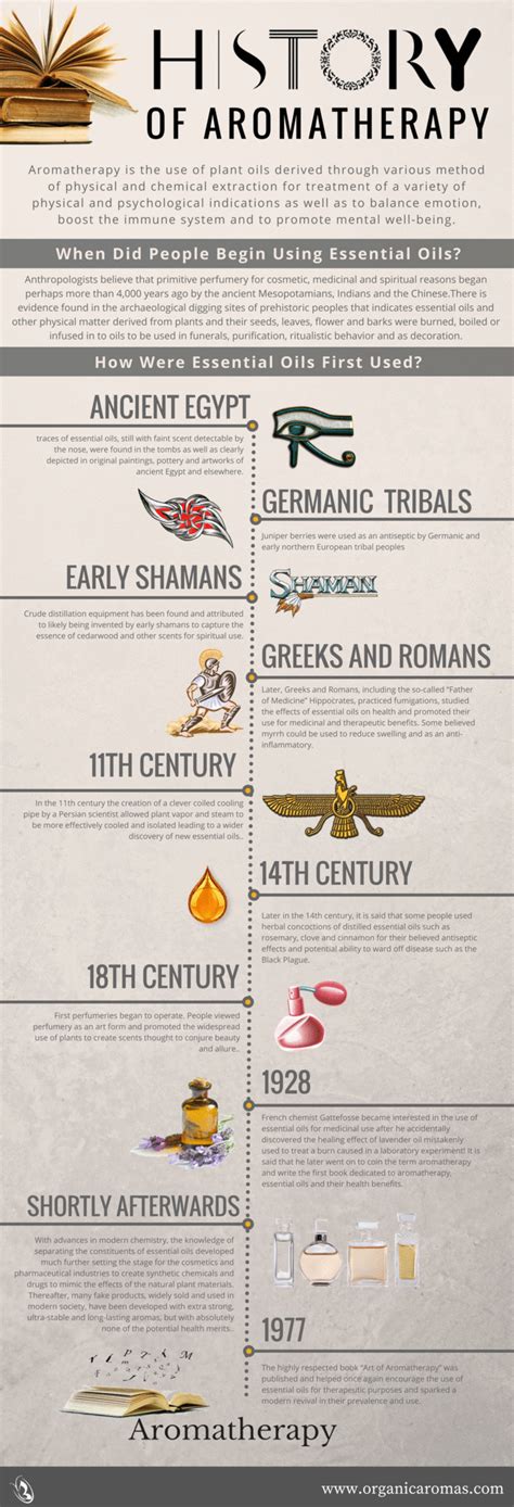 The History of Aromatherapy - Purodem - wintechmobiles.com