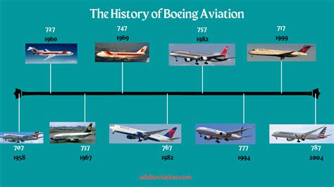 The History of Aviation - Aerospace Manufacturing and … - wintechmobiles.com