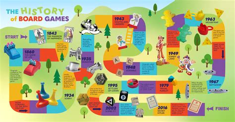 The history of board games and their evolution over time - wintechmobiles.com