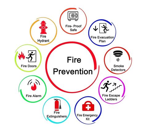 The History of Fire Prevention Measures - LFS - wintechmobiles.com