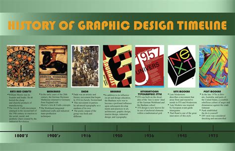 The History of Graphic Design - Influential Style & Art … - muktibox.com