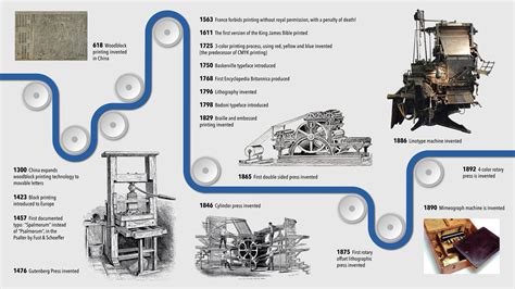 The history of printing | The evolution of print from … - wintechmobiles.com
