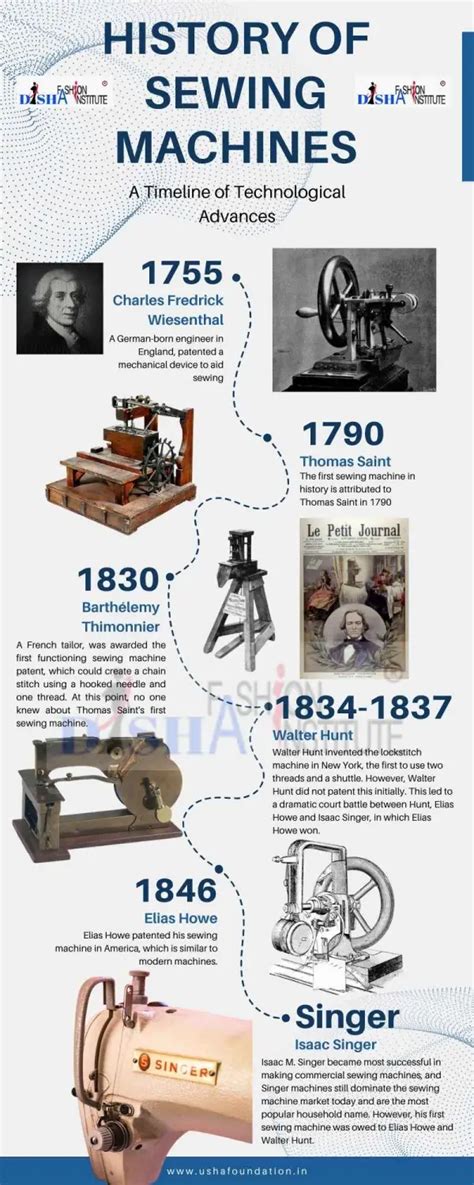 The History Of Sewing - wintechmobiles.com
