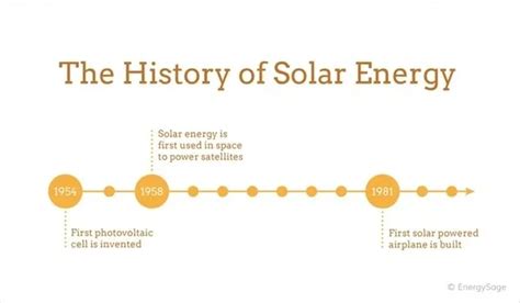 The History of Solar - Energy.gov - balustradellc