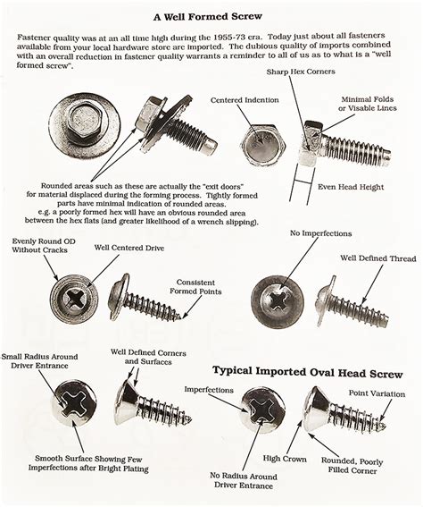 The History of the Fastener - wintechmobiles.com