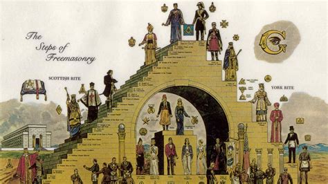 The History Of The Freemasons Finally Explained - balustradellc