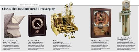 The History Of Timekeeping: The Evolution of Timekeeping: From Ancient ... - wintechmobiles.com