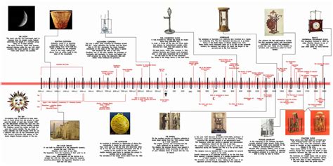 The History of Timekeeping | M.S. Rau - wintechmobiles.com