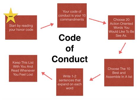 The Honor Code: Choosing What You Stand For - Jade Teta - balustradellc