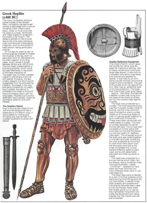 The Hoplite Reform and History - wintechmobiles.com