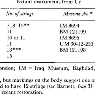 THE HORIZONTAL FOREARM HARP: ASSYRIA