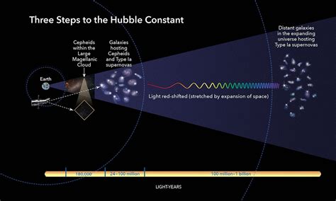 The Hubble Constant - Harvard University - muktibox.com