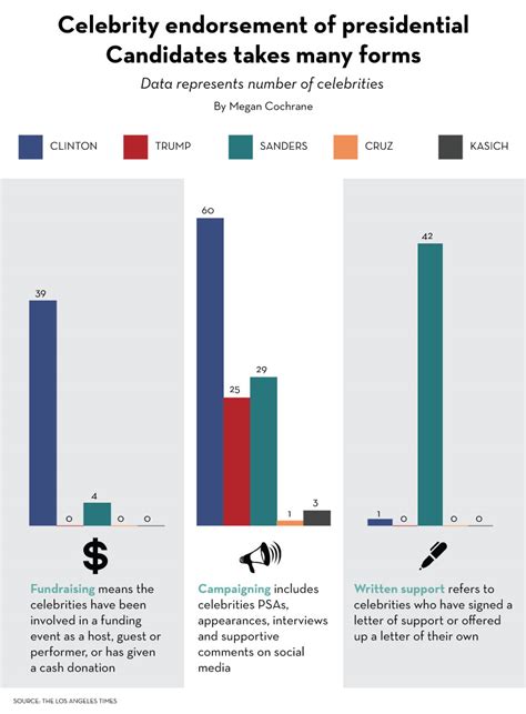 THE IMPACT OF CELEBRITY AND NON-CELEBRITY ENDORSER …