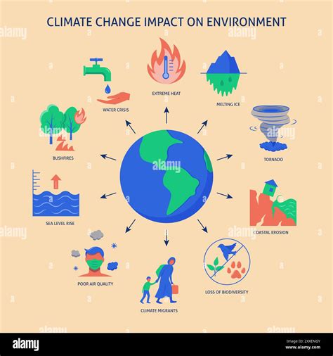 The Impact of Climate and Environment on the Sustainability of Great ... - muktibox.com