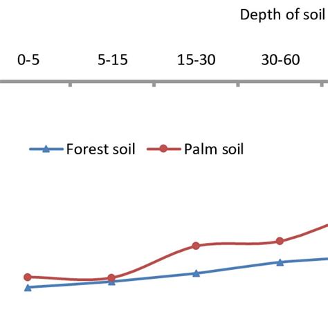 The Impact of Forest Conversion to Oil Palm Plantation on the Internal ... - wintechmobiles.com