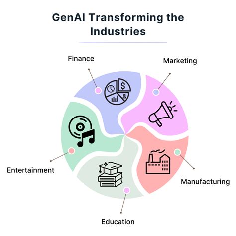 The impact of GenAI on the creative industries - balustradellc