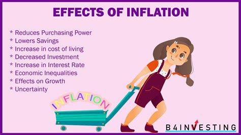 THE IMPACT OF INFLATION ON BAD DEBTS OF FINANCIAL INSTITUTIONS