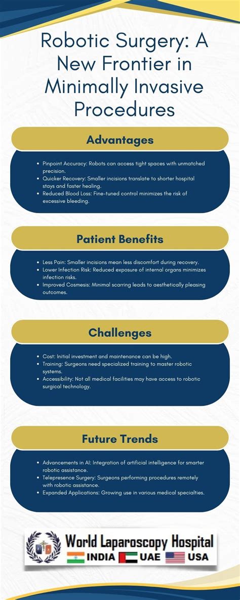 The Impact of Laser Technology on Minimally Invasive Surgery: A ... - wintechmobiles.com