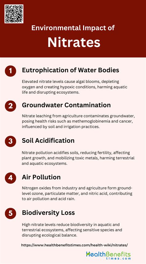 The Impact of Nitrate Pollution on the Biodiversity of Freshwater ... - muktibox.com