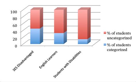 THE IMPACT OF PARENTAL INVOLVEMENT ON ACADEMIC …