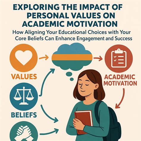 The Impact of Personal Values on Motivation: Aligning … - balustradellc