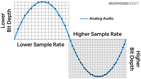 The Impact of Sample Rates and Bit Depth on Audio … - balustradellc